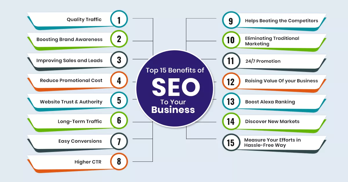 Advantages of Learning SEO